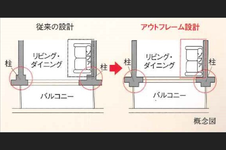 シティテラス神崎川駅前アウトフレーム設計概念図