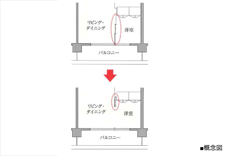 シティテラス神崎川駅前フレキシブルプラン概念図