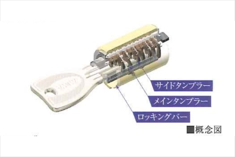 シティテラス神崎川駅前プログレッシブシリンダーキー概念図