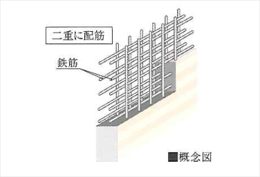 シティテラス神崎川駅前ダブル配筋概念図