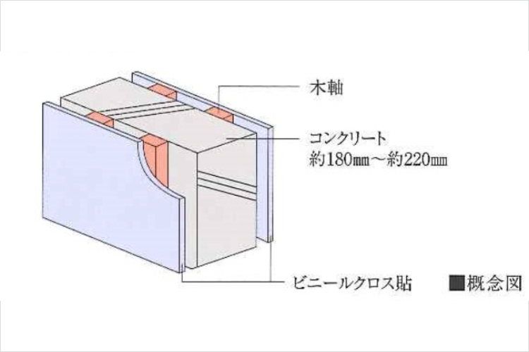 シティテラス神崎川駅前戸境壁概念図