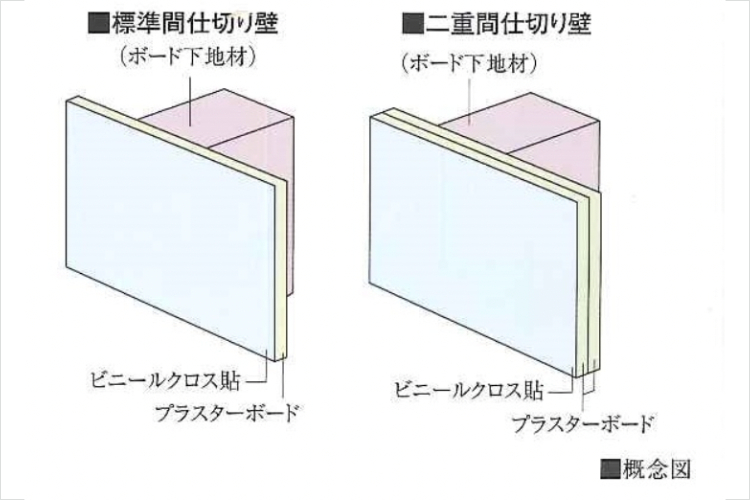 シティテラス神崎川駅前間仕切り壁概念図